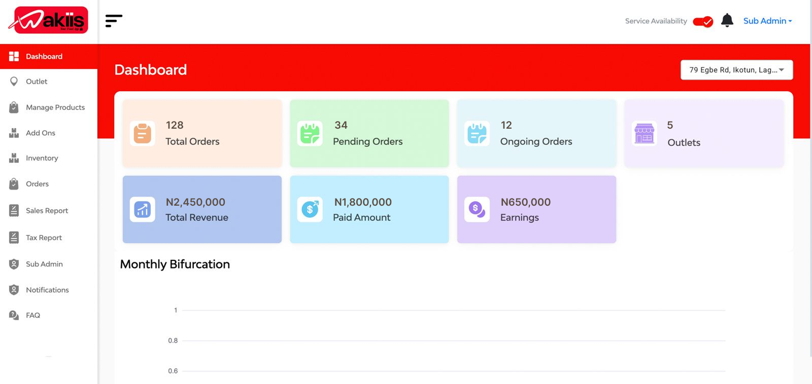 Wakiis Vendor Dashboard